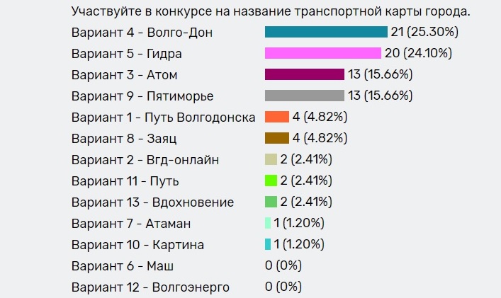 Кракен сайт тор ссылка