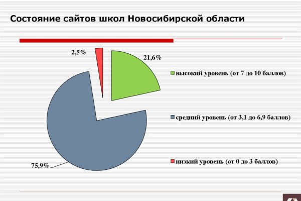 Кракен официальная ссылка зеркало