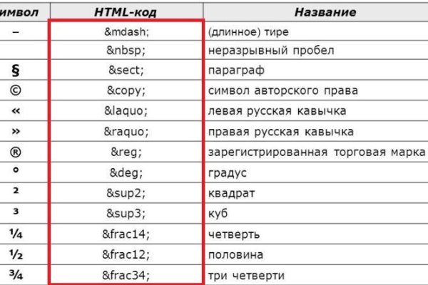 Что можно купить в кракене