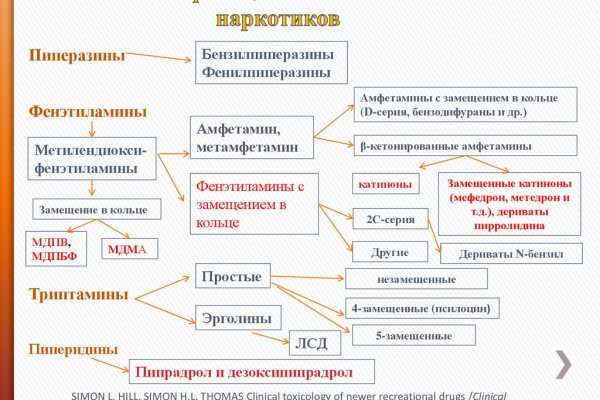 Где найти рабочую ссылку на кракен